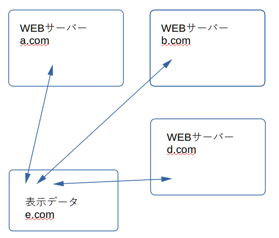 いまさらですがajax Iframeより使いやすいかも Info Search Info